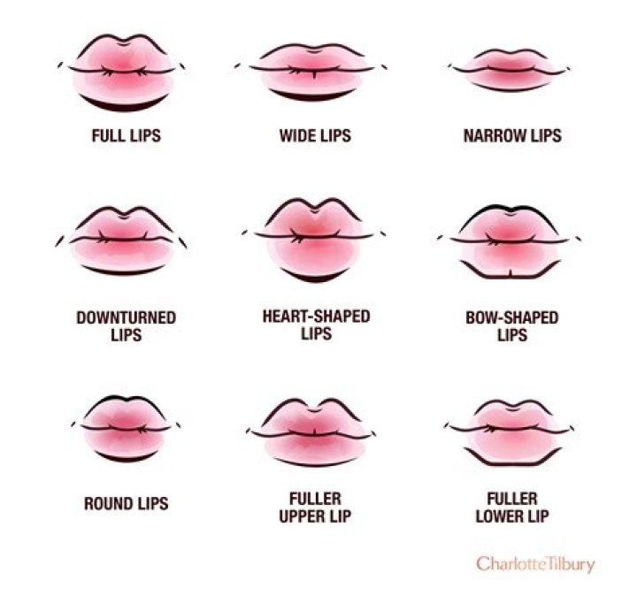 Are big lips better than small lips?