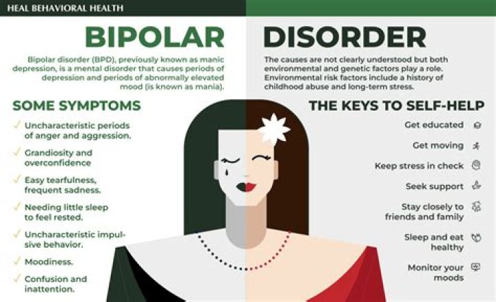 Are bipolar people very creative?