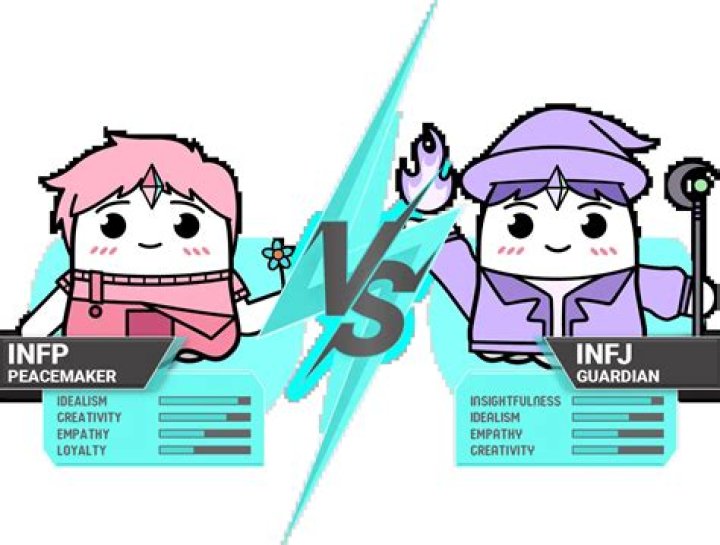 Are INFJs hard on themselves?