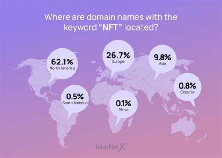 Are NFT domain names valuable?