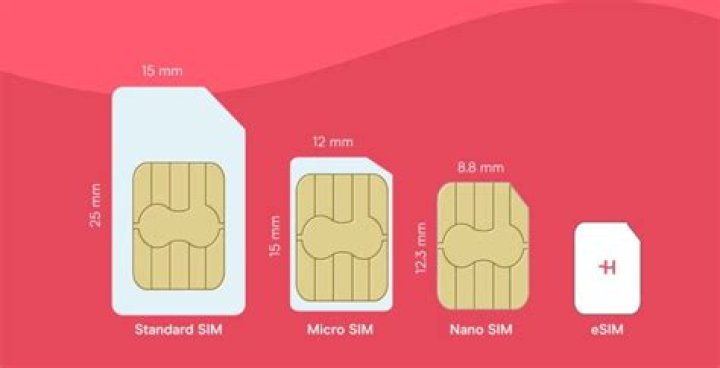 Are SIM cards worth anything?