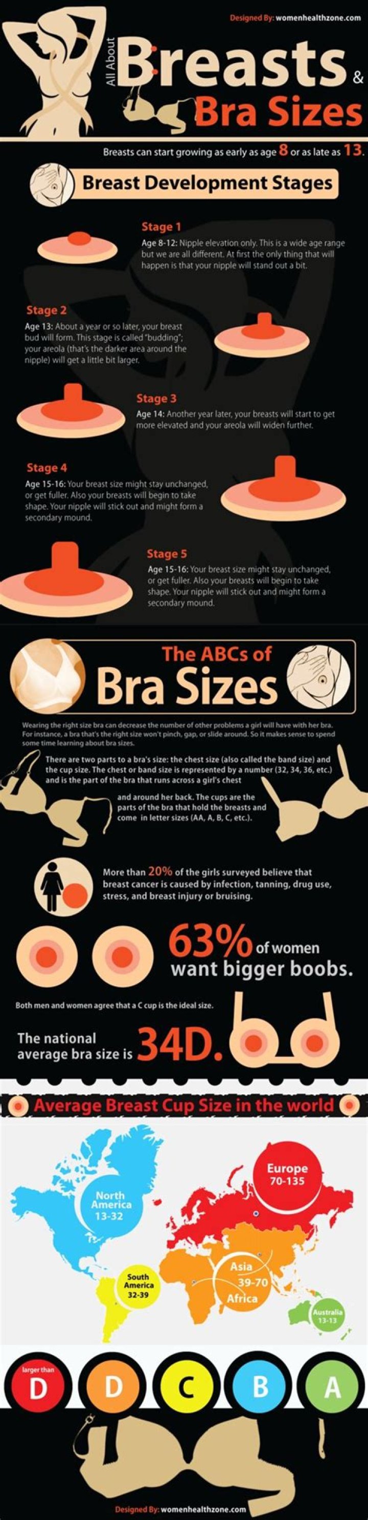 At what age do women's breasts start to sag?