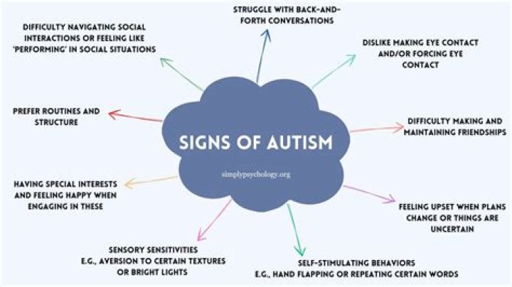 Can a 5 month old show signs of autism?