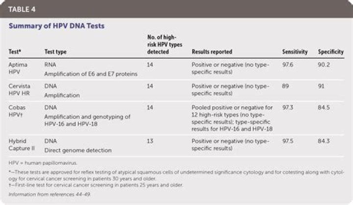 Can a man test positive for HPV?