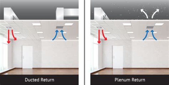Can a return duct be too short?