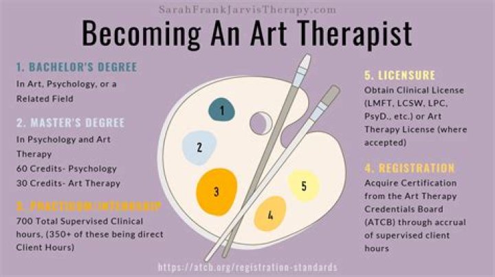 Can an art therapist diagnose?