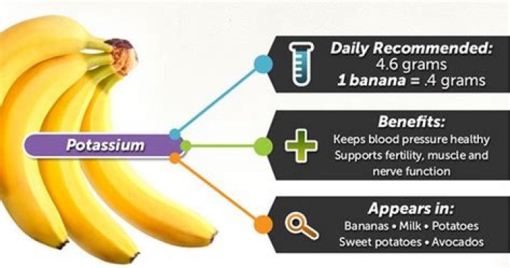 Can bananas lower blood pressure?