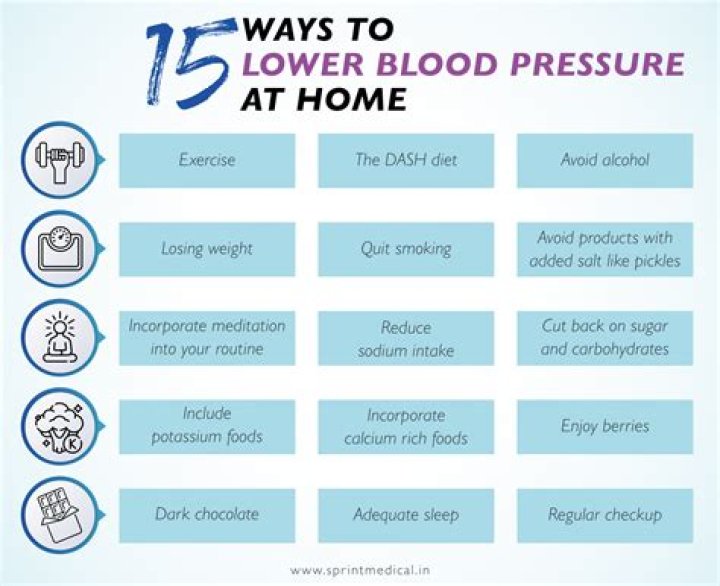 Can CBD lower your blood pressure?