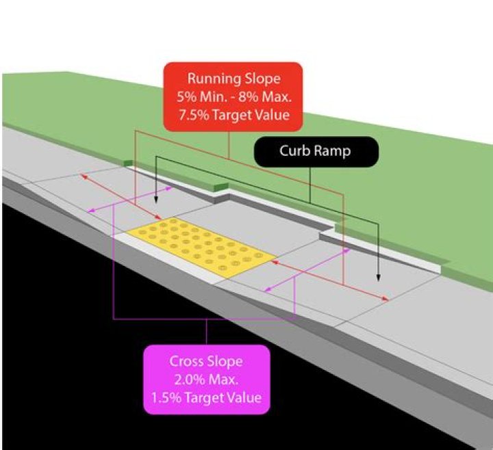 Can hitting a curb throw off alignment?