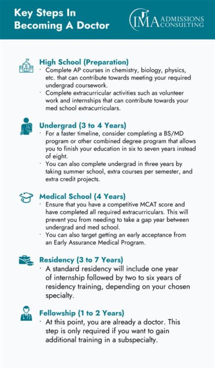 Can I be a mom in medical school?