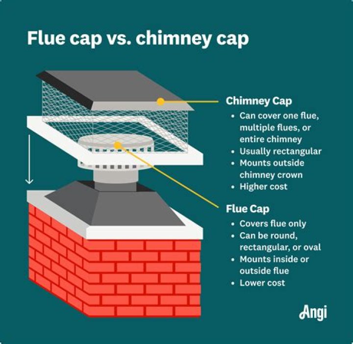 Can I close the flue with embers?