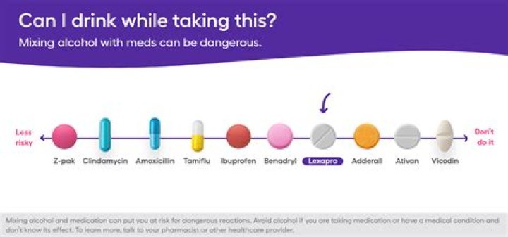 Can I drink alcohol while taking high blood pressure meds?