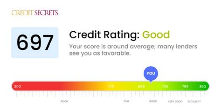 Can I get a car loan with 680 credit score?