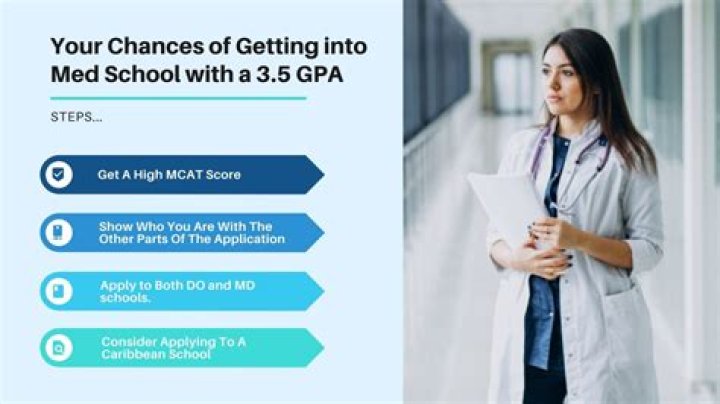 Can I get into med school with a 3.4 GPA?