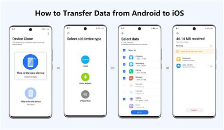 Can I transfer apps from iPhone to iPhone?