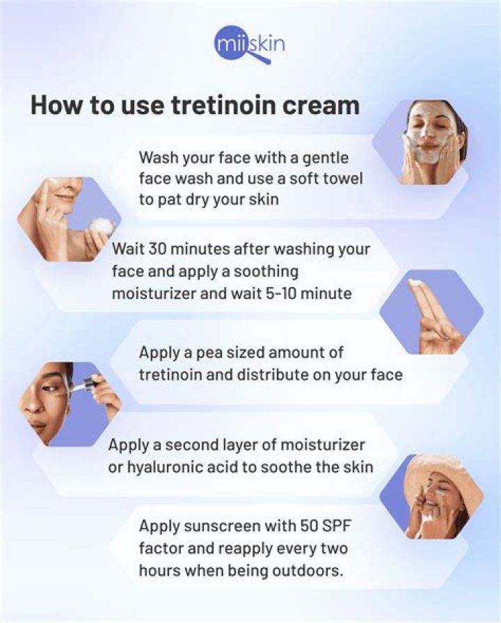 Can I use tretinoin for dark circles?