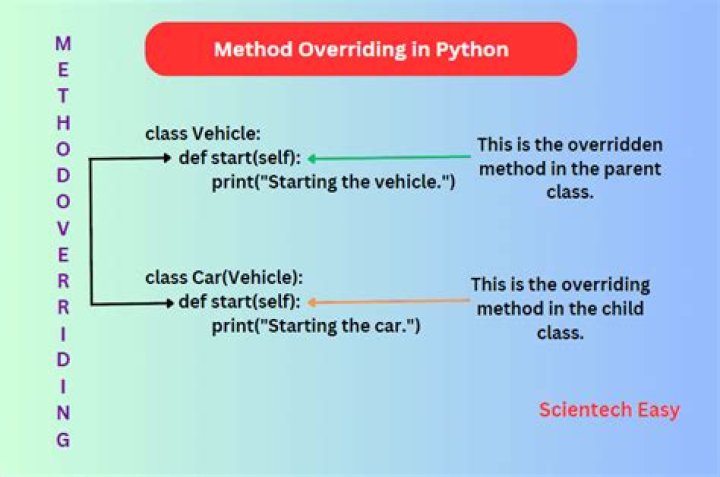 Can return type be different in method overriding?