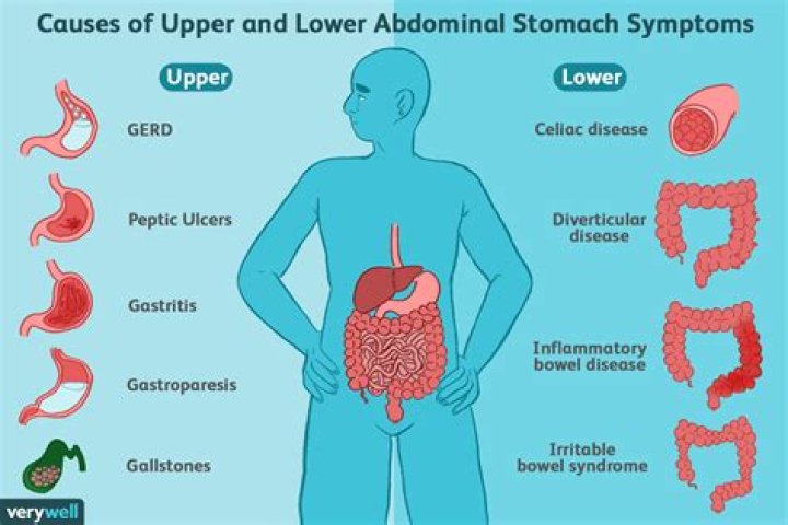 Can sjogrens affect your stomach?