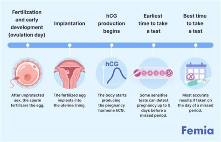 Can taking a bath affect implantation?
