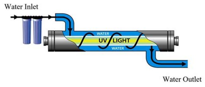 Can we boil UV water?