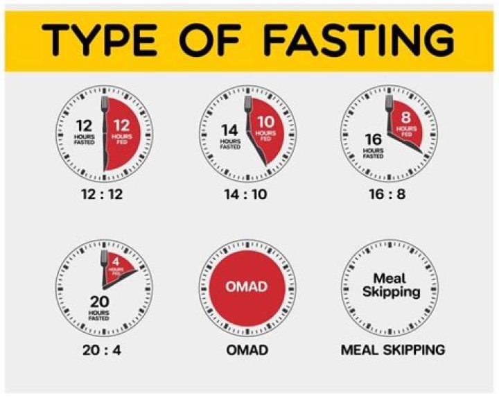 Can you have 50 calories while fasting?