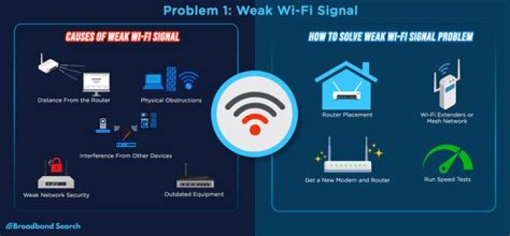 Can you make your own WiFi?