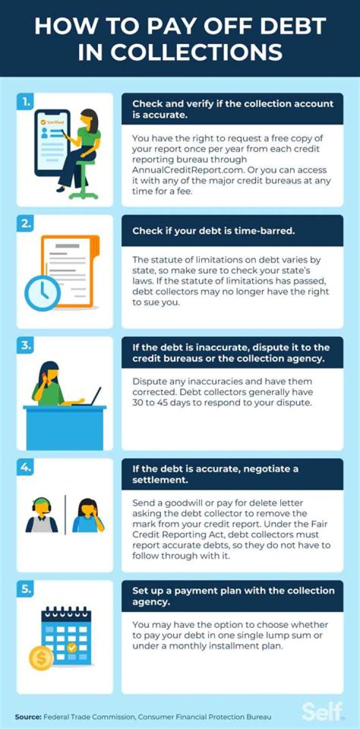 Can you pay original creditor instead of collections?