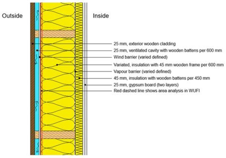 Do I need a vapour barrier UK?