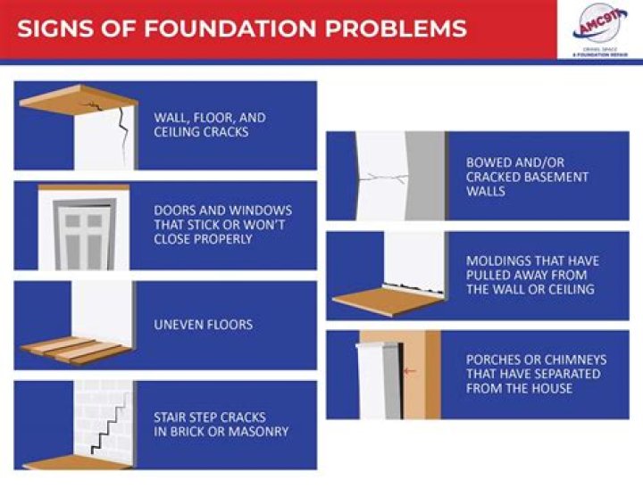 Do sticking doors mean foundation problems?