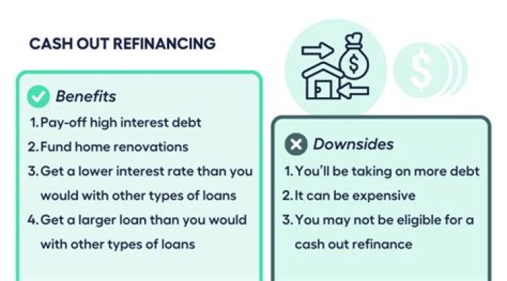 Do you have to pay back a cash-out refinance?