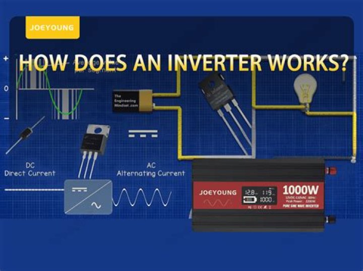 Does an inverter use power if nothing is plugged in?