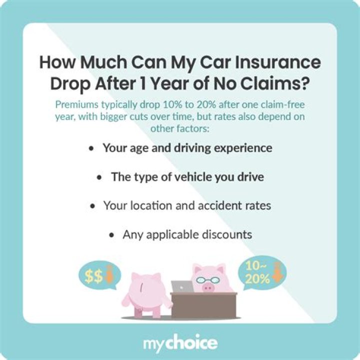 Does car insurance drop every year?