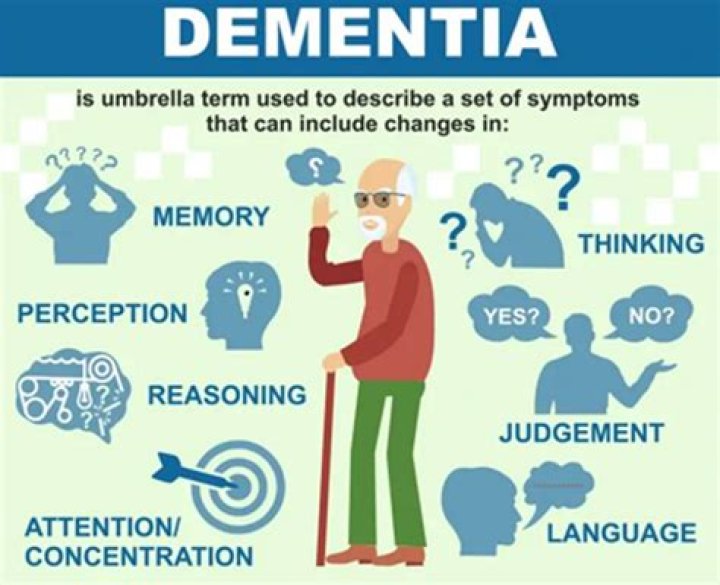 Does dementia cause fist clenching?