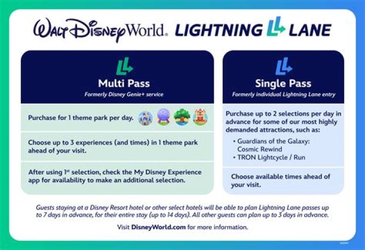 Does Disney have 2022 FastPass back?