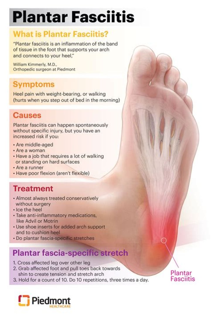 Does Elevating your feet help with plantar fasciitis?