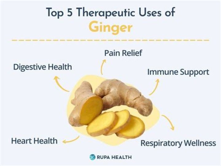 Does ginger help lung function?