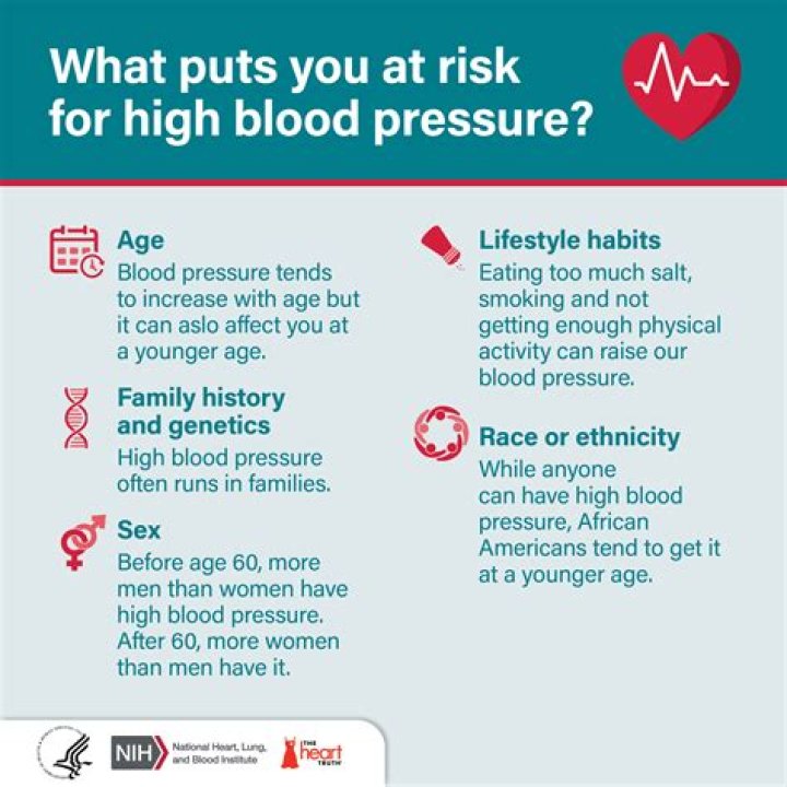Does high blood pressure increase the risk of COVID-19 infection?