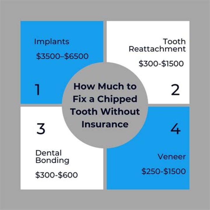 Does insurance cover a chipped tooth?