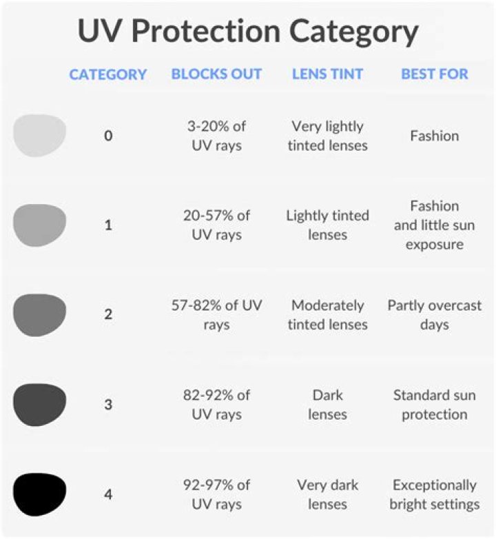 Does Tesla roof have UV protection?
