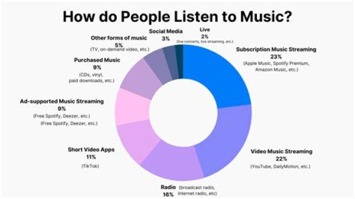 Does the music you listen to affect your personality?