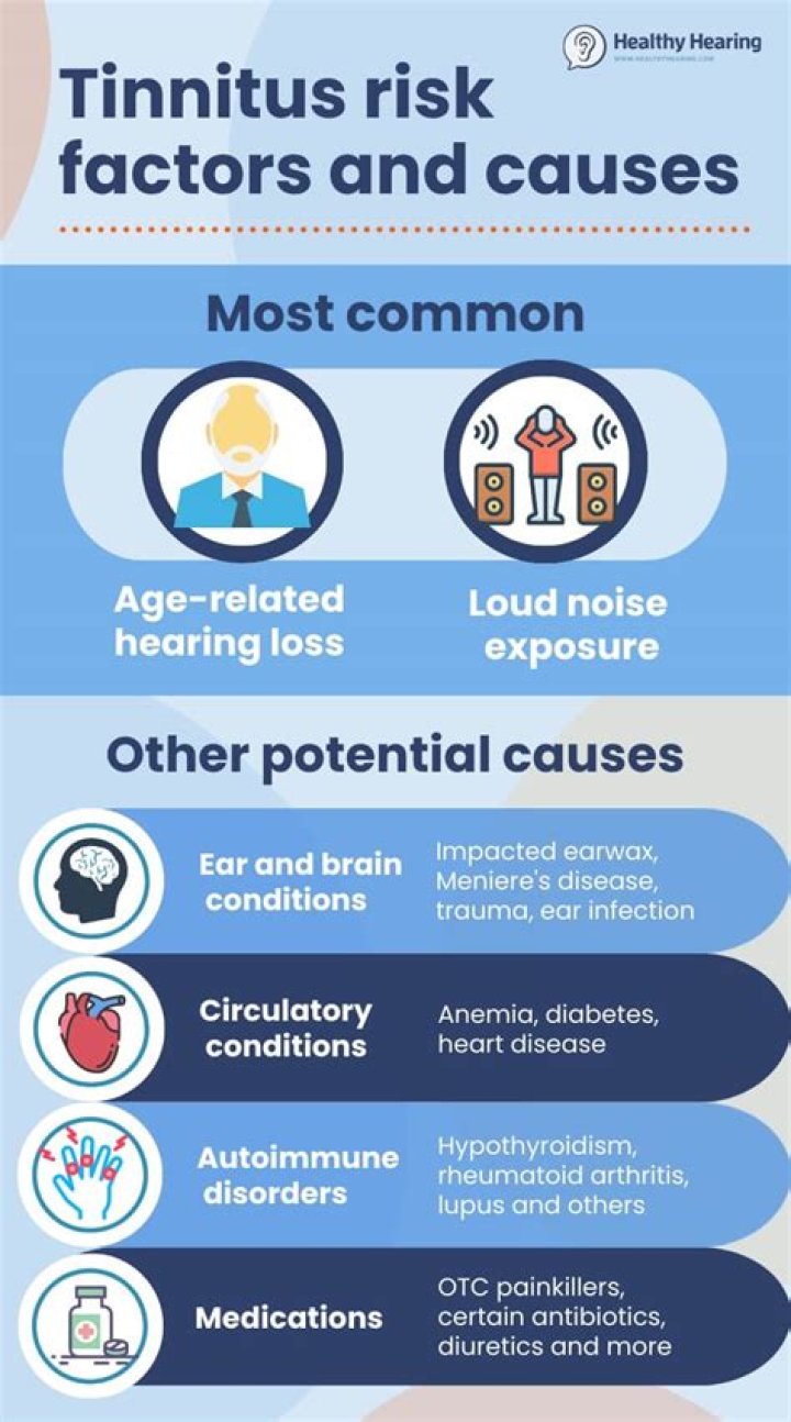 Does tinnitus cause dementia?
