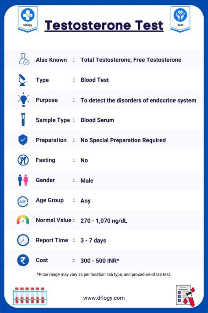 How can I test my testosterone levels at home?