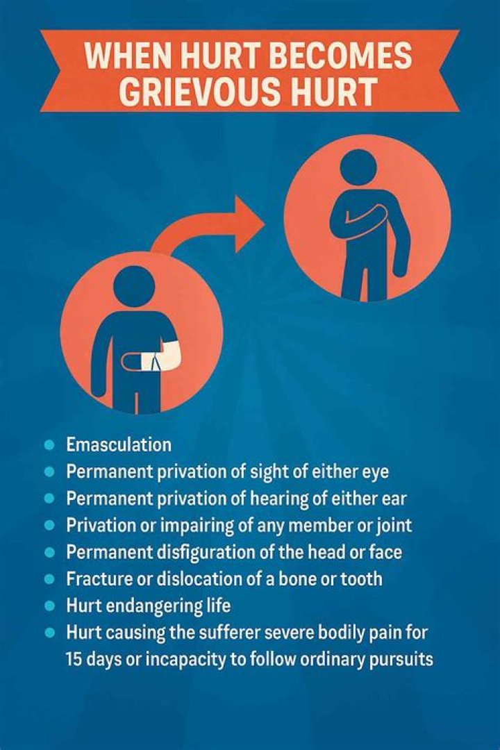 How can the grievous hurt be caused?
