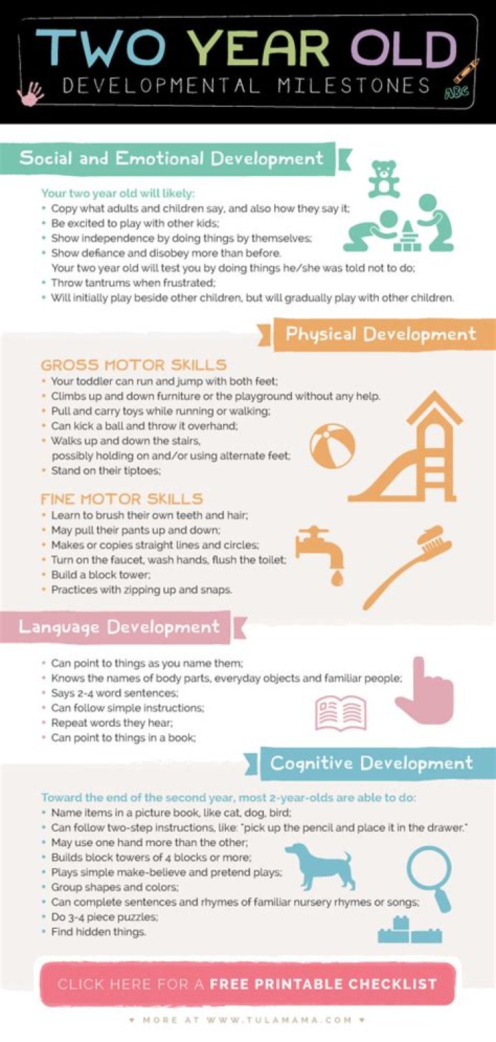 How developed should a 2-year-old be?