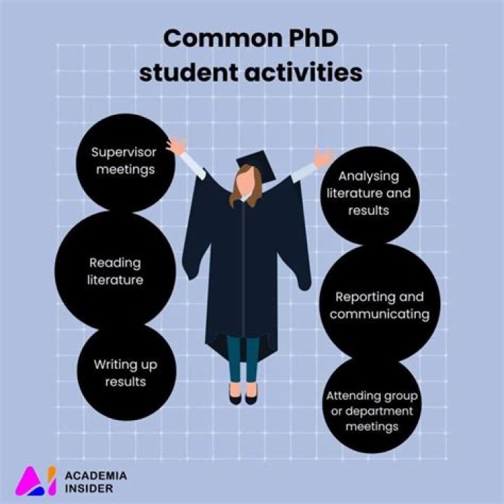 How difficult is a PhD?