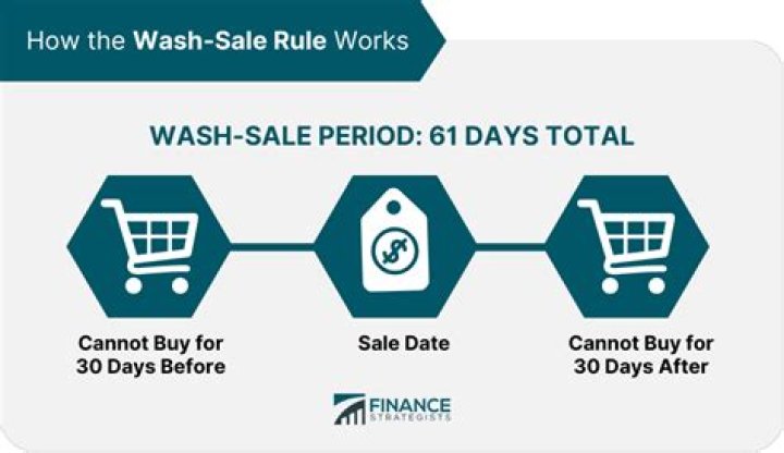 How do day traders avoid wash sales?