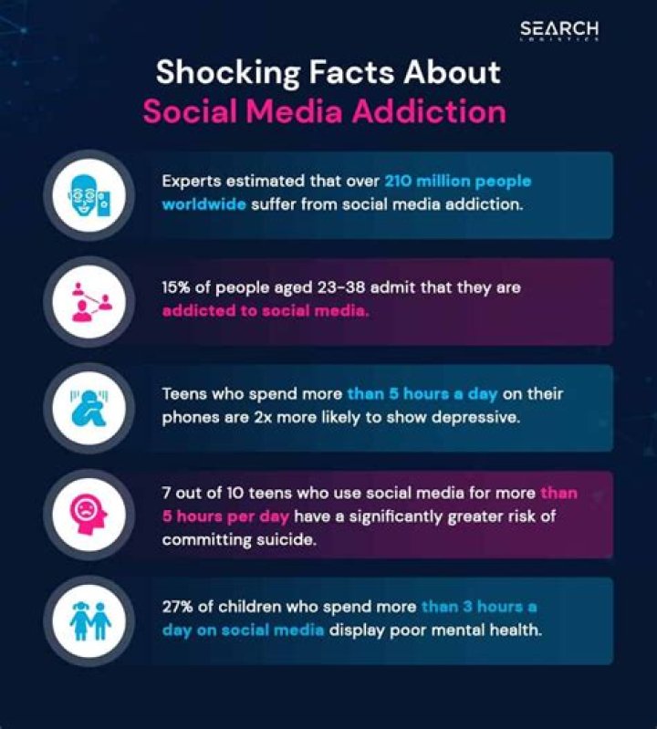 How do I break my social media addiction?