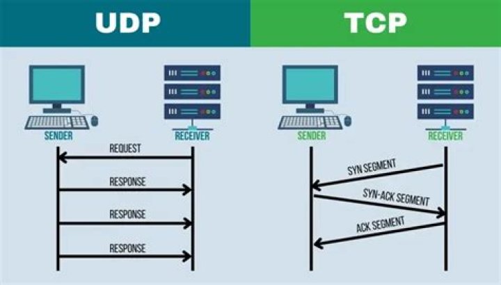 How do I change TCP port?