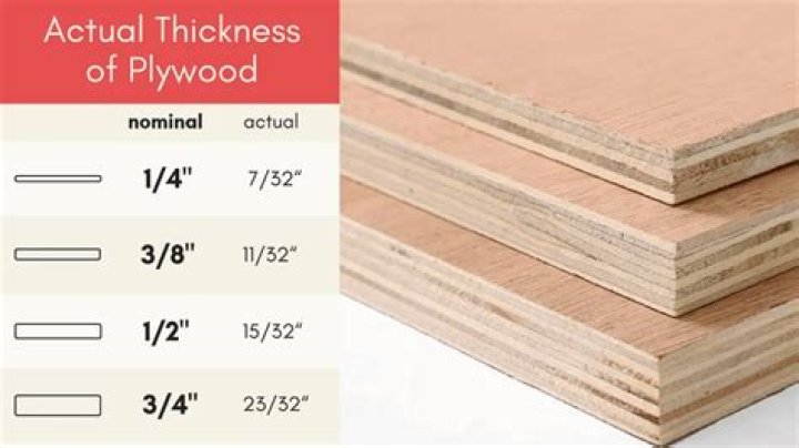 How do I choose plywood?