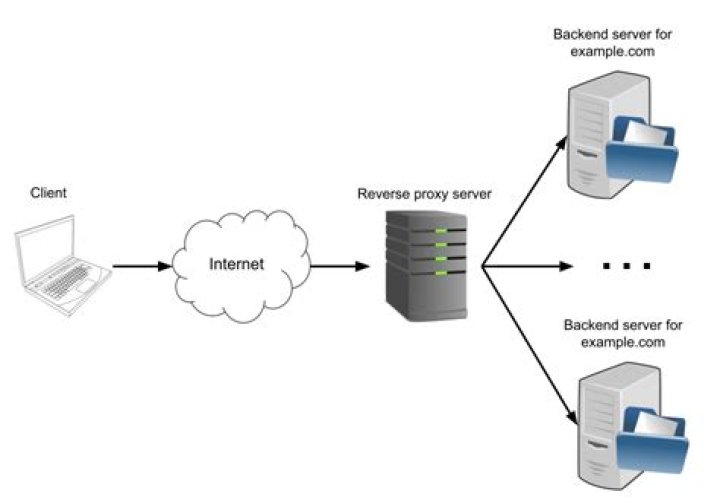How do I fix unable to connect to the proxy server?